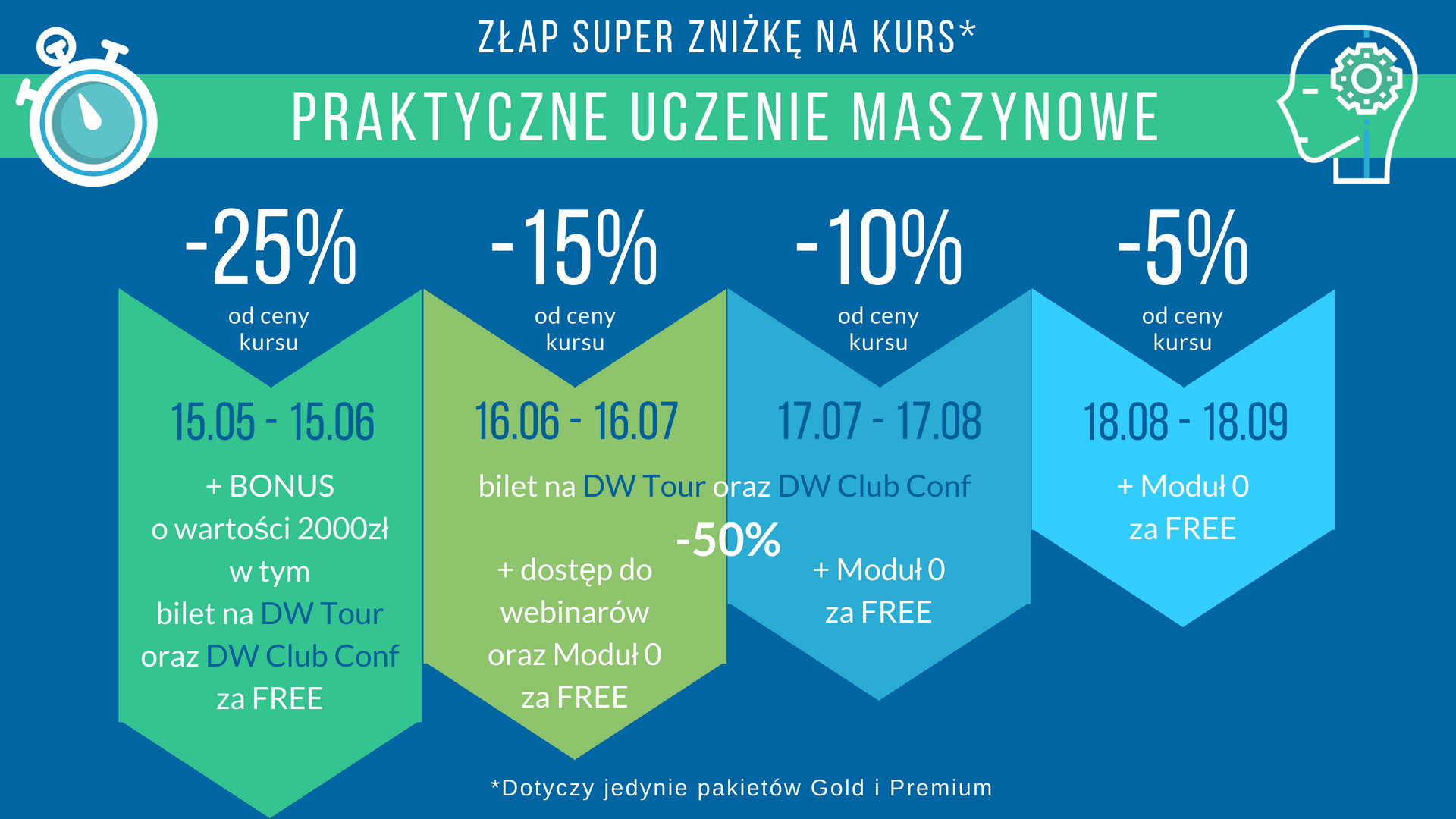 Kurs - praktyczne uczenie maszynowe