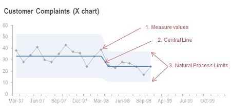 XMR charts (credit: staceybarr.com)
